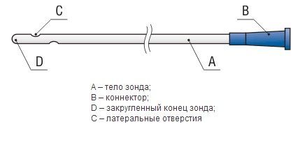 Зонды ректальные, Китай